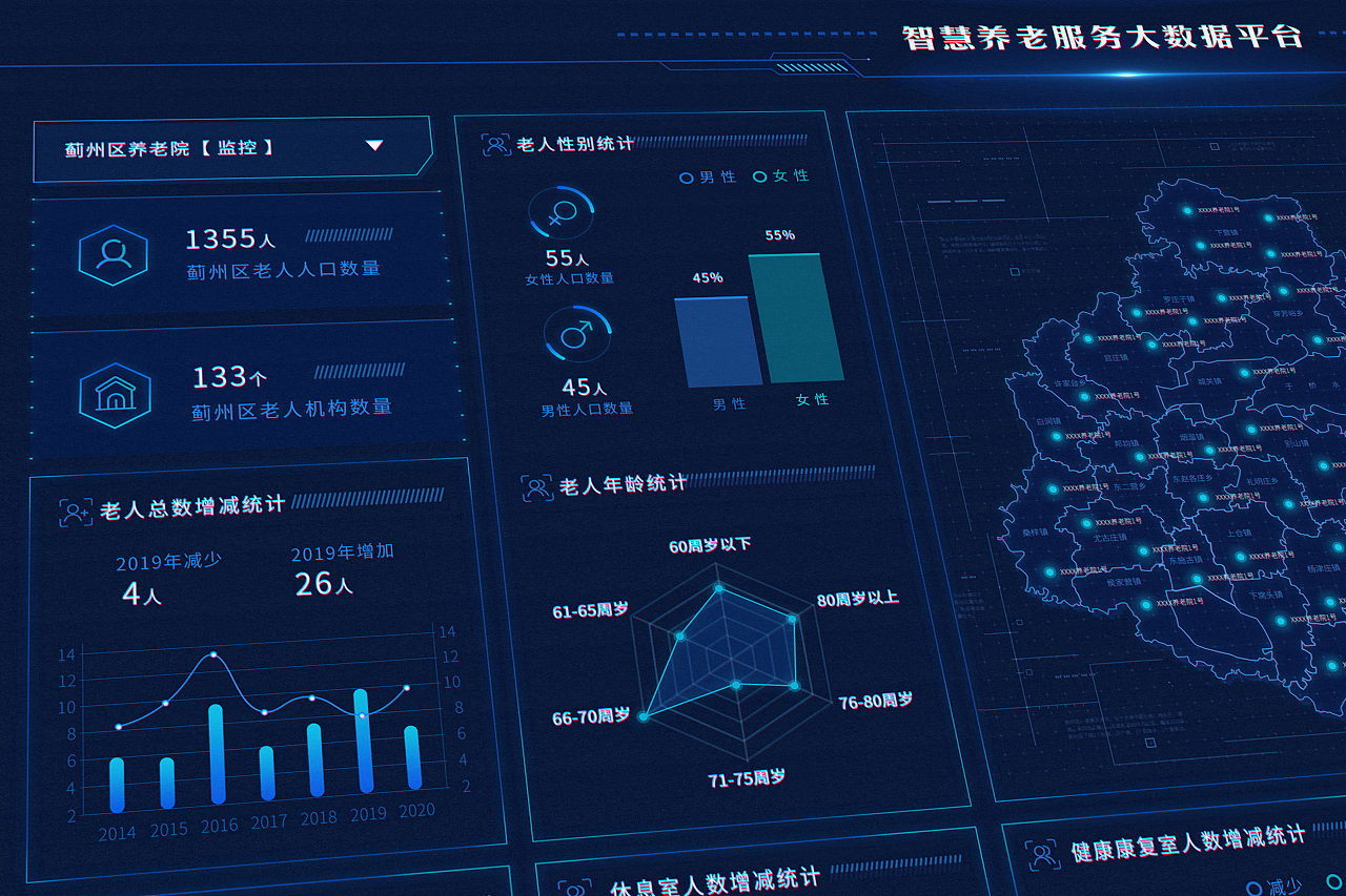 可視化養老數據大屏 大數據服務的智慧養老新引擎