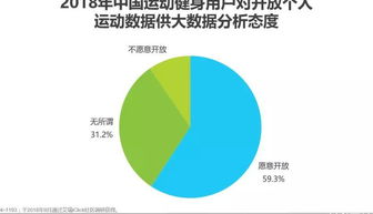 運動大數據APP的用戶洞察與價值實現——以Keep、咕咚為例的案例分析