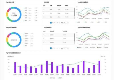 中指家居云 以數據為引擎，重塑地產家居產業鏈生態