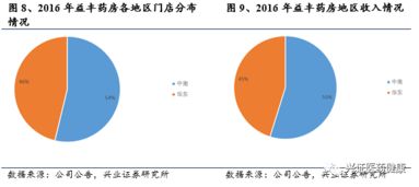 數據透視 2016年醫藥零售上市公司的“大數據”服務布局與挑戰